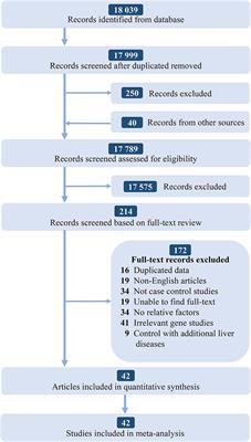 Association Between Environmental and Socioeconomic Risk Factors and Hepatocellular Carcinoma: A Meta-Analysis